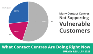 2023 Survey Contact Centres Not Supporting Vulnerable Customers