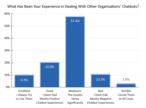 What Contact Centres Are Doing Right Now (2023 Edition) What Has Been Your Experience in Dealing With Other Organizations’ Chatbots?