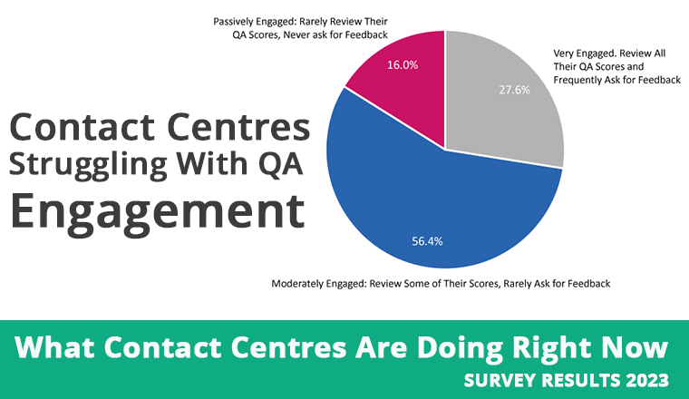 Most Contact Centres Struggling with QA Engagement