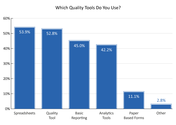 2023 Survey Graph - QA Tools