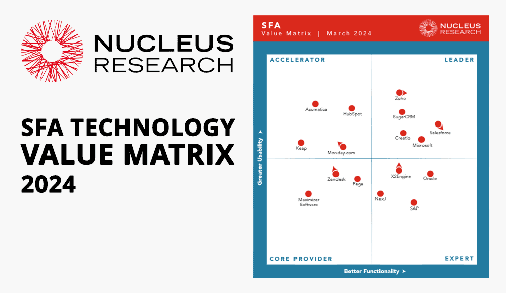 SFA Technology Value Matrix 2024