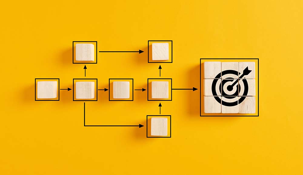 Workflow concept with blocks and a target