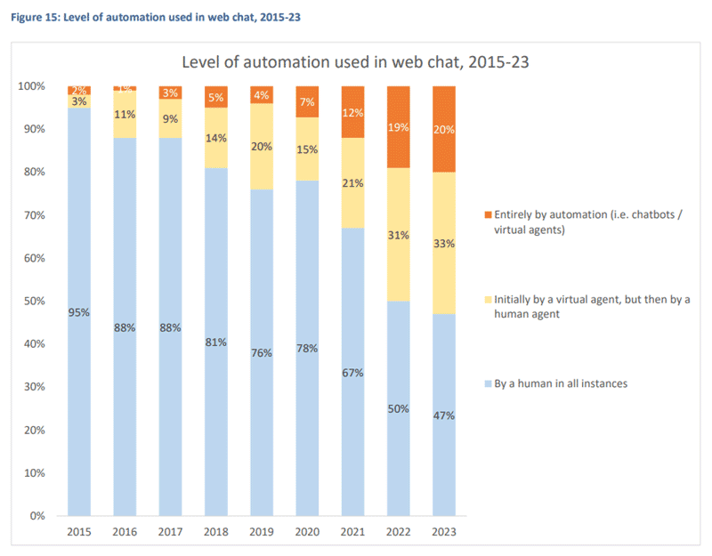 Contact babel research graph