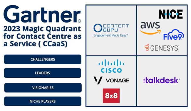 Gartner’s Magic Quadrant Where Are All the European Players?