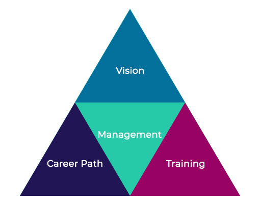 A model illustration for inspiring training success