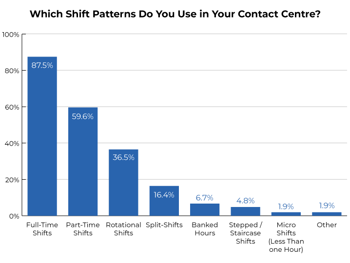 2025 Research Graph - Shift Patterns