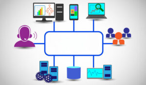 Contact Centre technology concept