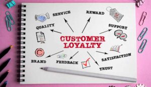 CUSTOMER LOYALTY. Quality, Reward, Support and Feedback concept. Chart with keywords and icons.