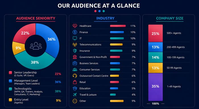CCH Our Audience at Glance graphic