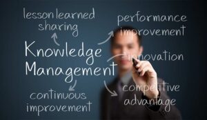 Knowledge Management Concept