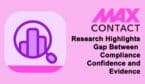 54% Discover Compliance Breach Outside Routine QA Reviews