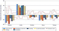 Image:analysis-of-means-reports.gif