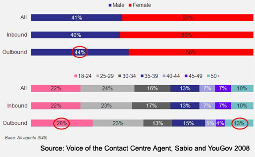 Image:inbound-outbound-profile.jpg