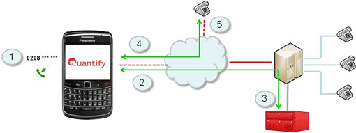 Image:outbound-recording.gif