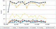 Image:trend-reports.gif