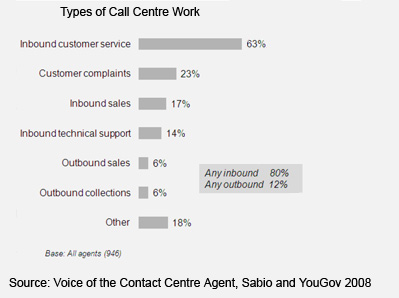 Image:types-call-centre-work.jpg