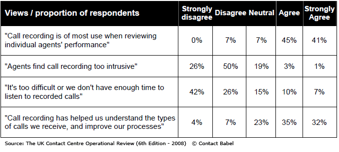 Image:views-proportion-respondents.gif