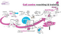  Gavin Scott slides from coaching webinar